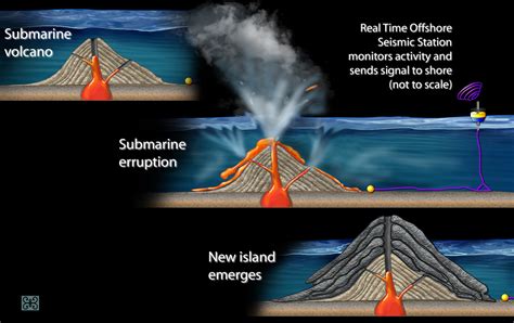 海島火山有哪些，它們的噴發會影響到海底的魚類嗎？